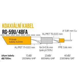 Koaxiální kabel RG-59U/48FA 6 mm, trojité stínění, impedance 75 Ohm, PE venkovní, černý, cívka 305m